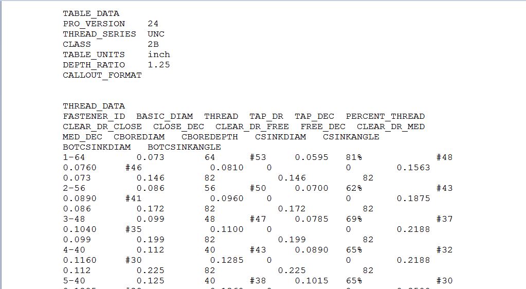 UNC Hole Table.JPG